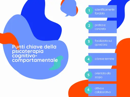 lista dei punti chiave della psicoterapia cognitivo- comportamentale: è scientificamente fondata, pratica e concreta, focalizzata sul qui e ora, a breve termine, orientata allo scopo, attiva e collaborativa.